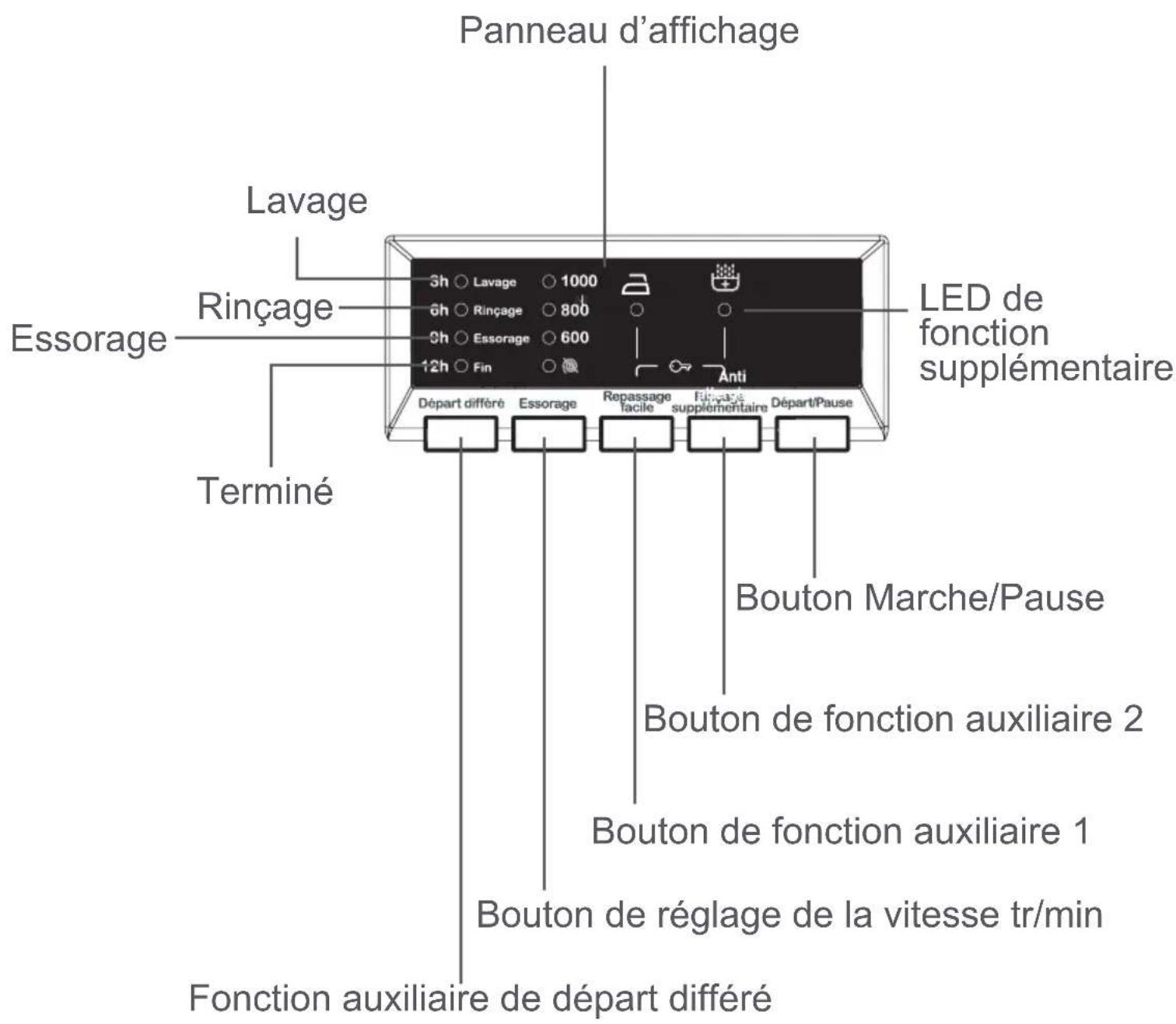 Clayton CL1006T14 - Compartiment à lessive de prélavage : - 3