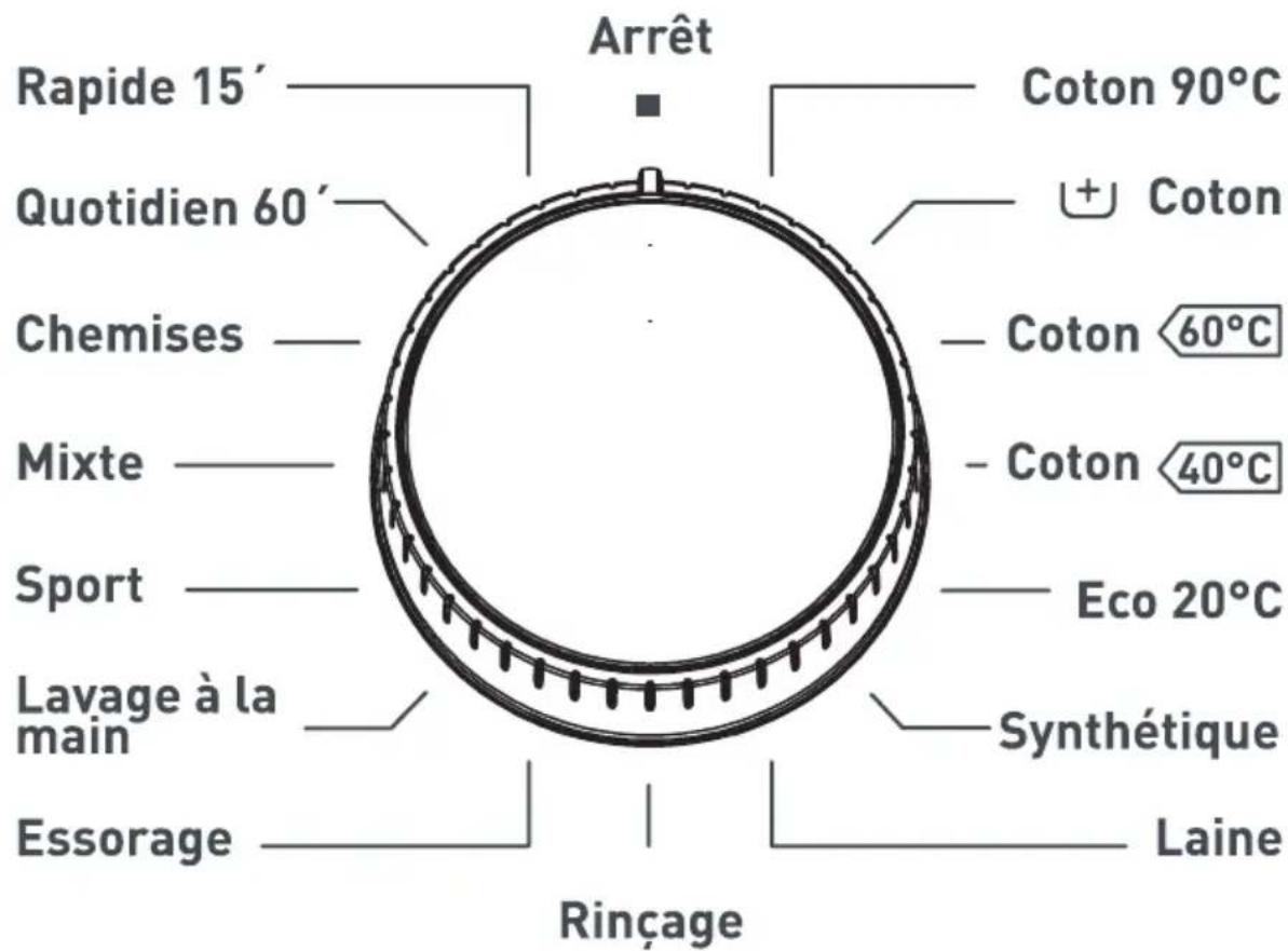Clayton CL1006T14 - Compartiment à lessive de prélavage : - 2
