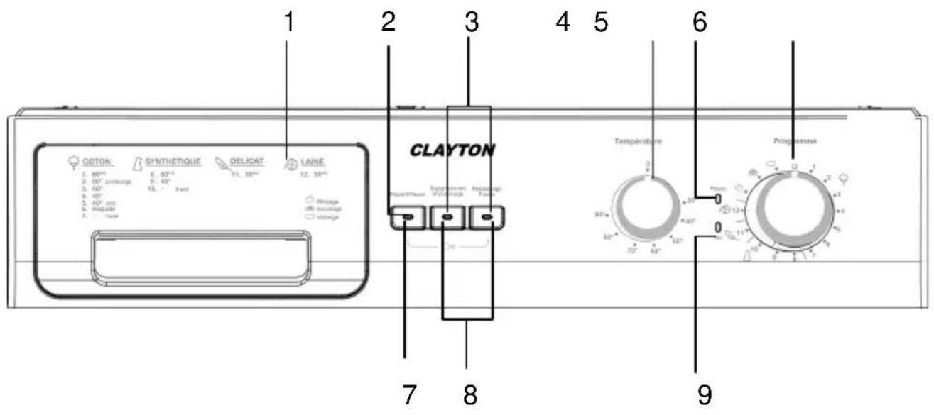 Clayton CL1005T11 - SECTION 4 : BANDEAU DE COMMANDE - 1