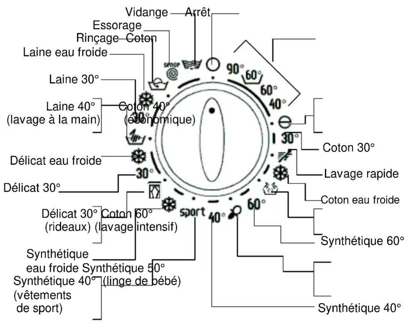 Clayton CL1000TRS - MANETTE SELECTEUR DE PROGRAMME - 1