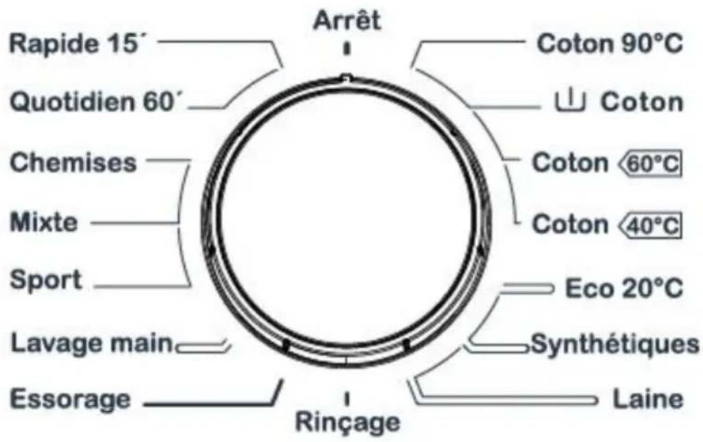 Clayton TLL616 - CHAPITRE -4 : DESCRIPTION DU PANNEAU DE COMMANDE (BOUTON DE PROGRAMME) - 1