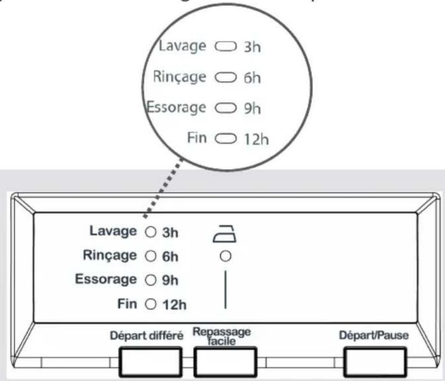 Clayton TLL616 - Si vous souhaitez annuler tout programme en cours d'execution : - 1