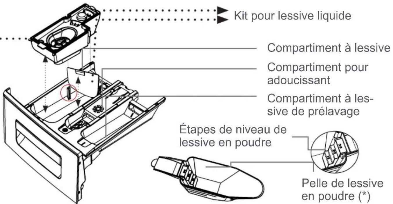 Clayton TLL616 - CHAPITRE -4 : DESCRIPTION DU PANNEAU DE COMMANDE - 3