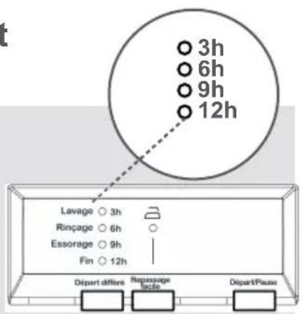 Clayton TLL616 - Pour utiliser la fonction auxiliaire du départ différé: - 1