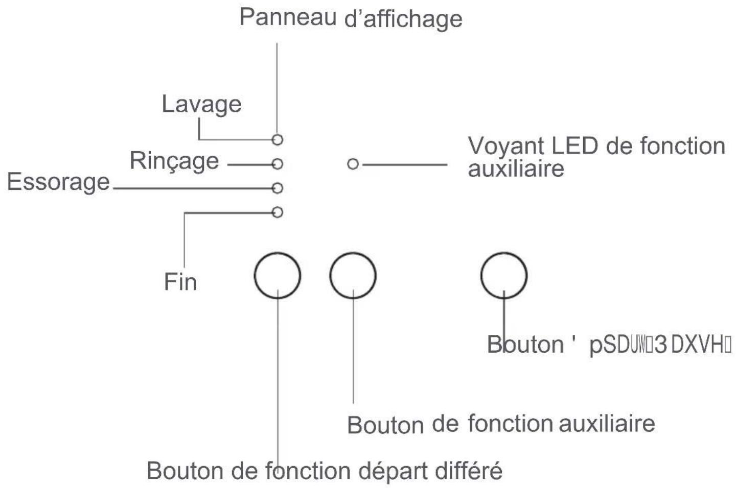 Clayton TLL616 - CHAPITRE -4 : DESCRIPTION DU PANNEAU DE COMMANDE (BOUTON DE PROGRAMME) - 2