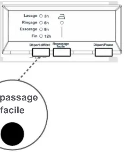 Clayton TLL616 - 2- Repassage facile - 1