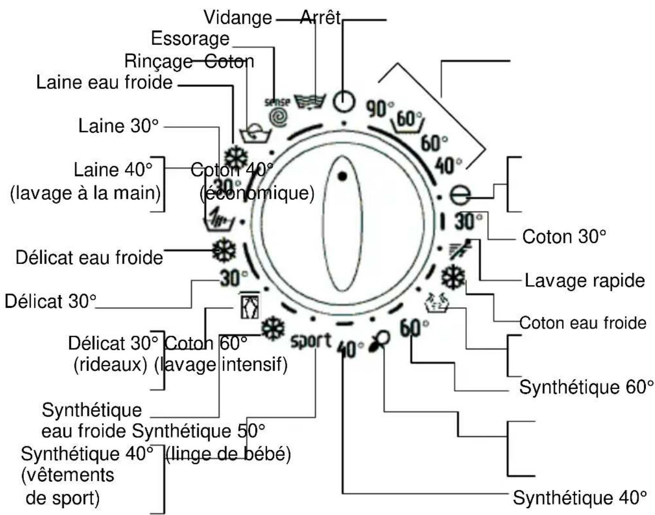 Clayton CL600TRS - MANETTE SELECTEUR DE PROGRAMME - 1
