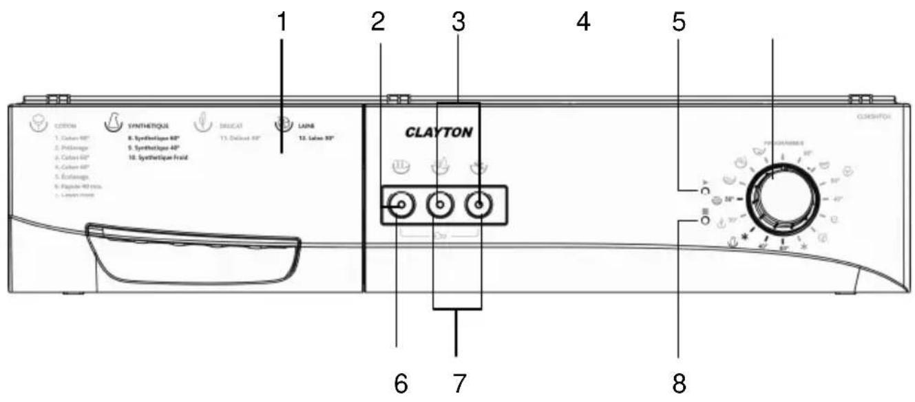 Clayton CL505HTCH - SECTION 4: BANDEAU DE COMMANDE - 1