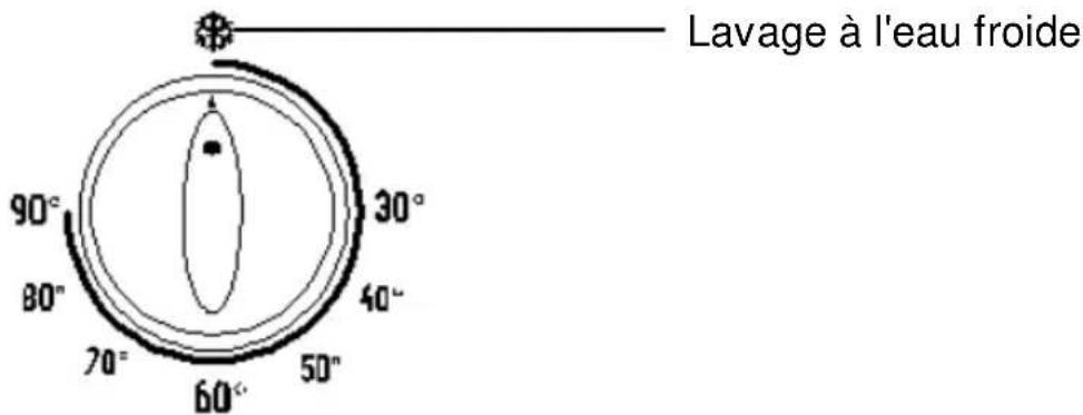 Clayton CL400TRS - SELECTEUR DE TEMPERATURE (pour les modèles M2) - 1