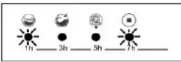 Clayton CL1407TRS - SECTION 9 : SYSTEME AUTOMATIQUE DE DETECTION DES ERREURS - 3