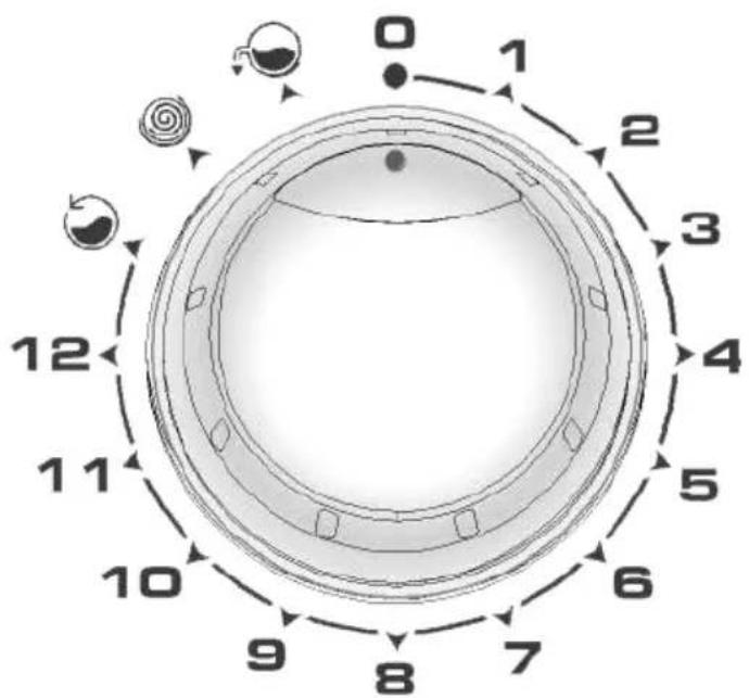 Clayton CL1406TRS - MANETTE SELECTEUR DE PROGRAMME - 1