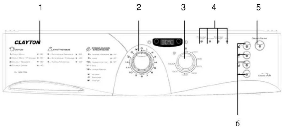Clayton CL1406TRS - SECTION 4 : BANDEAU DE COMMANDE - 1