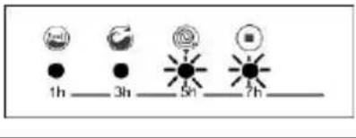 Clayton CL12ITM6V12 - SECTION 9 : SYSTEME AUTOMATIQUE DE DETECTION DES ERREURS - 5