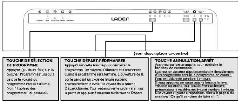 LADEN LVI 200 IX - Tableau - 1