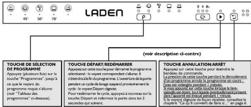 LADEN LVI 200 FD - 2