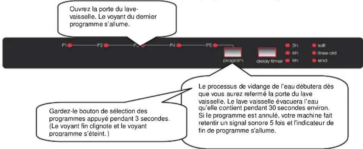 LADEN LVI 110 FD - Modifier un programme avec remise à zéro - 1