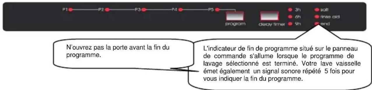 LADEN LVI 110 FD - MISE SOUS TENSION ET CHOIX D'UN PROGRAMME - 2