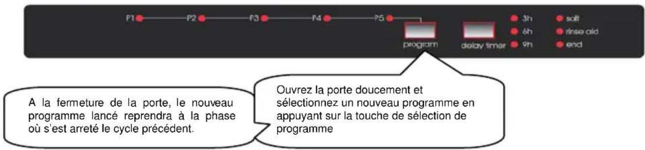 LADEN LVI 110 FD - Modifier un programme - 1