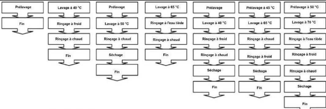 Clayton TLV4716 - DESCRIPTIONS DES PROGRAMMES - 1