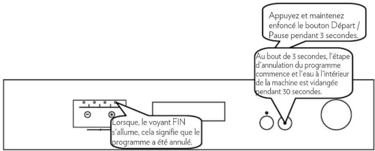 Clayton TLV4716 - Annulation de programme - 1
