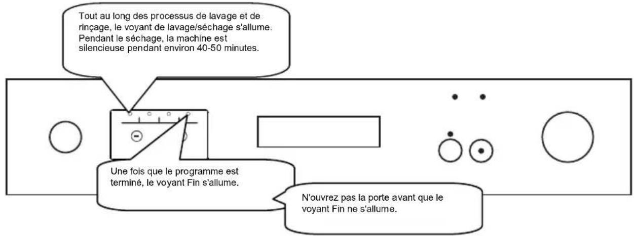 Clayton CL1449DBW - Contrôle du déroulement du programme - 1