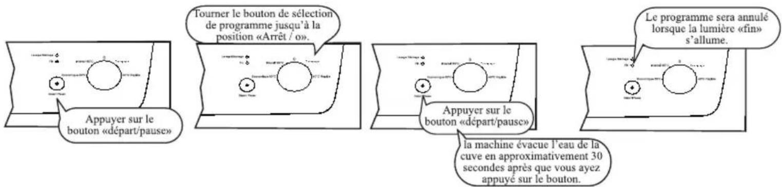 Clayton CL13529 - Annuler un programme - 1