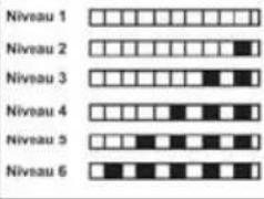 Clayton CL13529 - Bande test de contrôle de la dureté de l'eau - 6