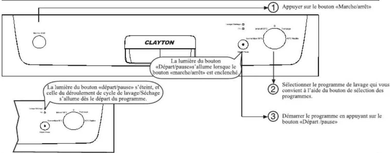 Clayton CL13529 - Fonctionnement de la machine - 1