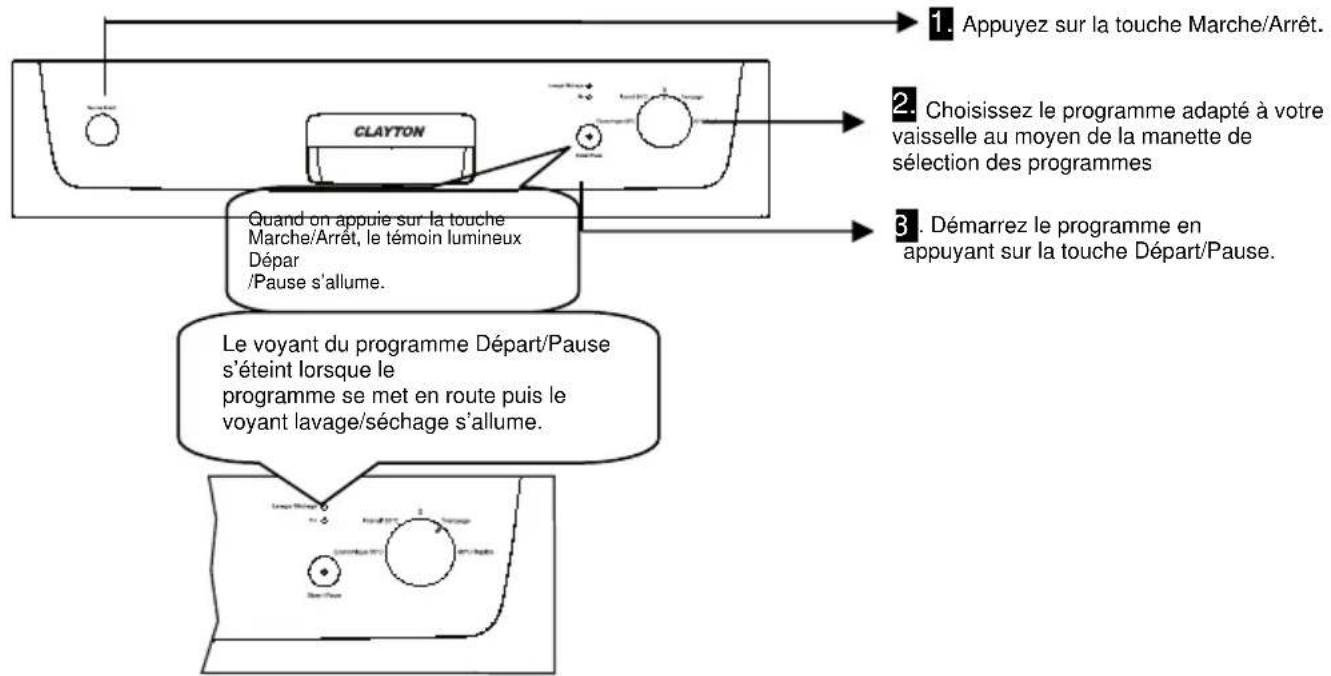 Clayton CL13529 - MISE SOUS TENSION ET CHOIX D'UN PROGRAMME - 1