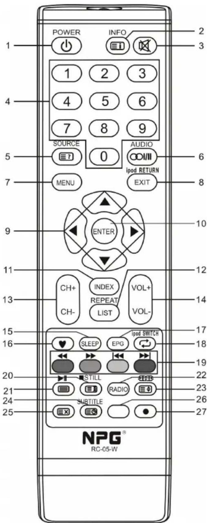 NPG NT229IW - Remote Control - 1