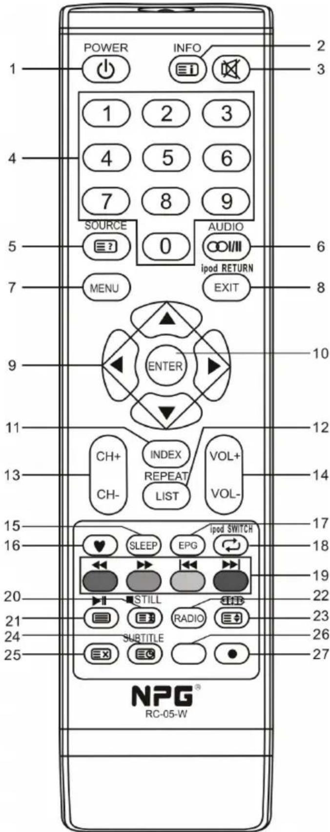 NPG NT229IW - Télékommande - 1