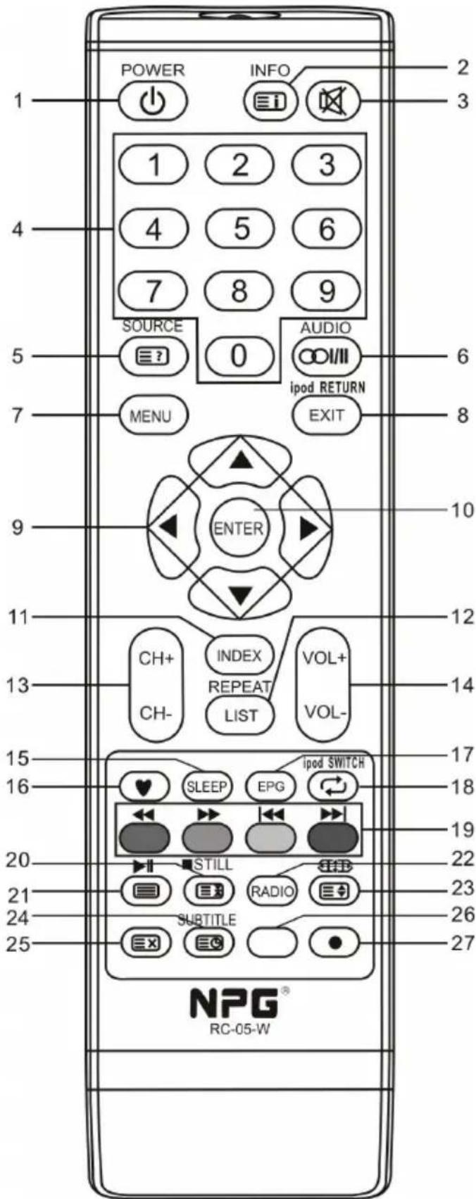 NPG NT229IW - Télékommande - 1