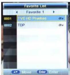 NPG NL3970HHB - Liste de Favoris - 1