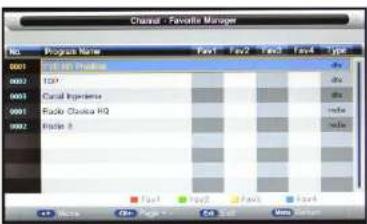 NPG NL2970HHB - Gestion des Favoris - 1