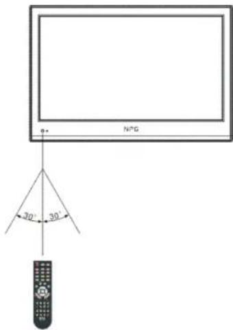 NPG NL2970HHB - Utilização do Controlo Remoto - 1