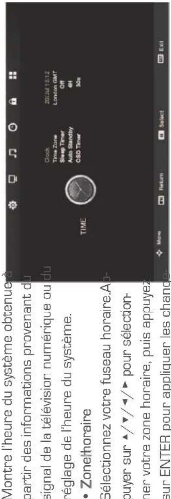 NPG NL2366HHB - Mode SPDIF - 1