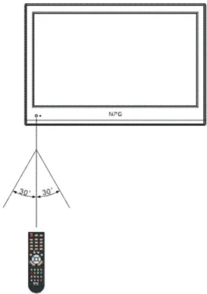 NPG NL1969HHB - Utilisation de la télécommande - 1