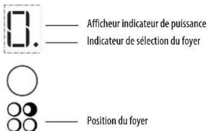 LADEN PIT 500NE - Activation et réglage des foyers - 1