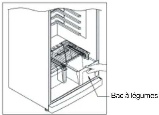 Clayton CL465HTCH - Première étape: enlever les bacs à légumes - 1