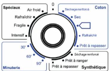 KERWAVE DC80S1E - CHOISIR LE PROGRAMME REQUIS - 3