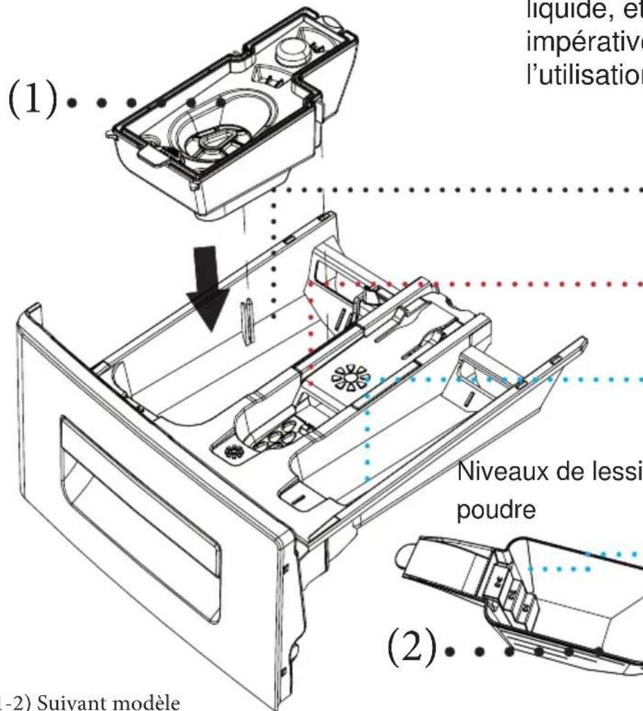 Clayton CL1275ST16 - Vue d'ensemble du bac à produits - 2