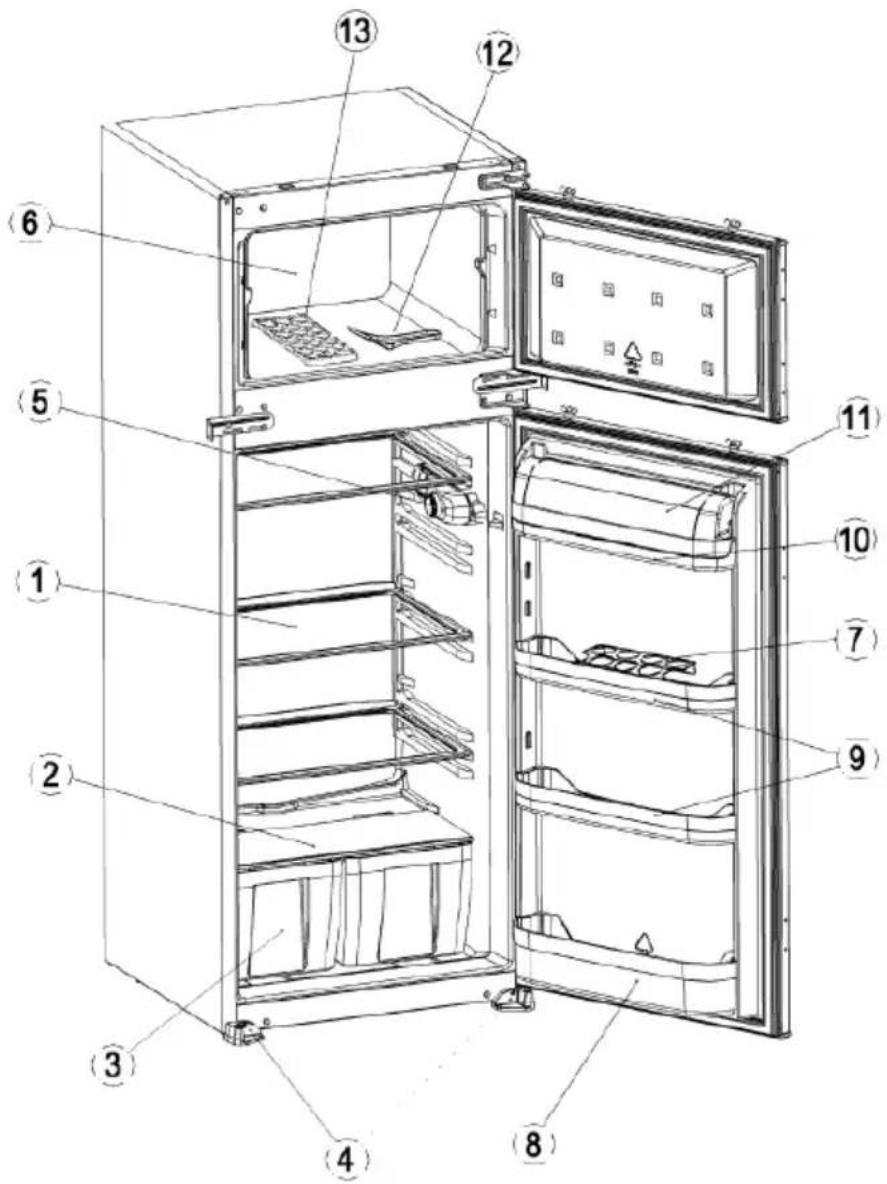 EDSON E2600VTA+ - PARTIE 7. Les parties de l'appareil et les compartiments - 1