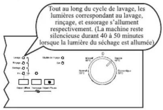 EDSON SIELV49X - Suivre un programme - 1