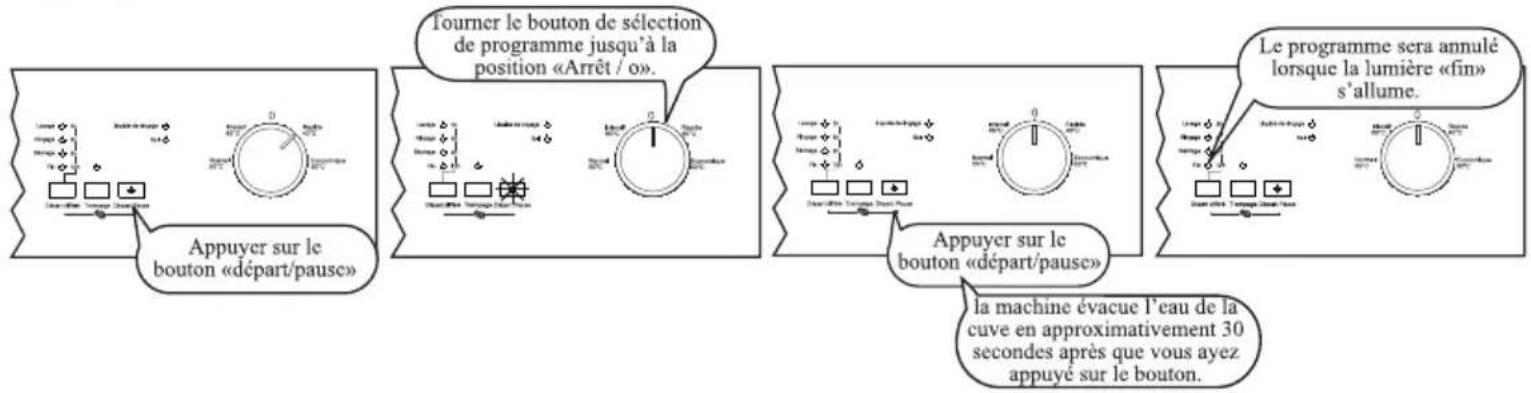 EDSON SIELV49X - Annuler un programme - 1
