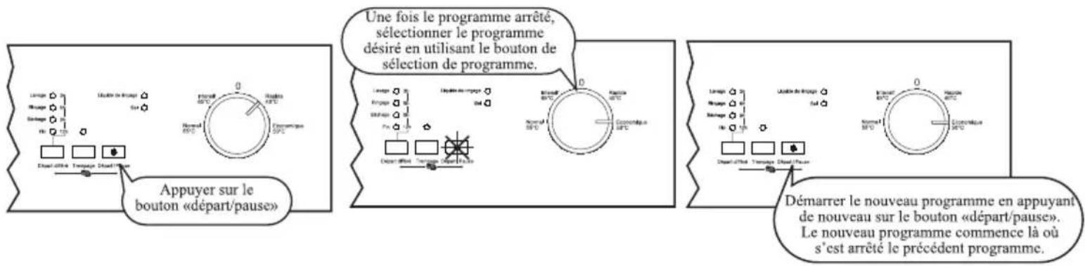 EDSON SIELV49X - Changer un programme - 1