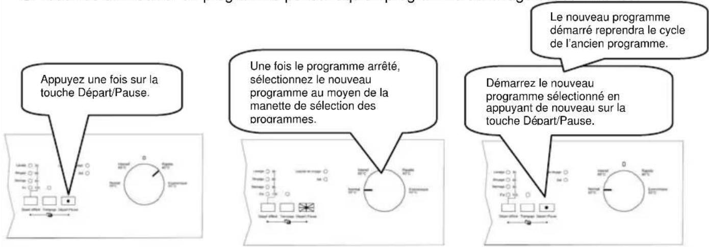 EDSON SIELV49BK - Modifier un programme - 1