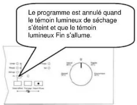 EDSON SIELV49BK - Modifier un programme avec remise à zéro - 4