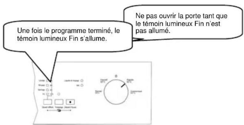 EDSON SIELV49BK - Contrôle du déroulement du programme - 2