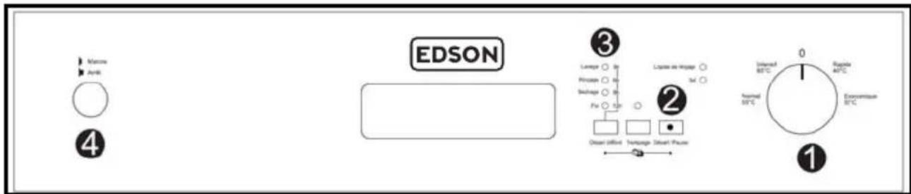 EDSON SIELV49BK - Réglage de l'adoucisseur - 1