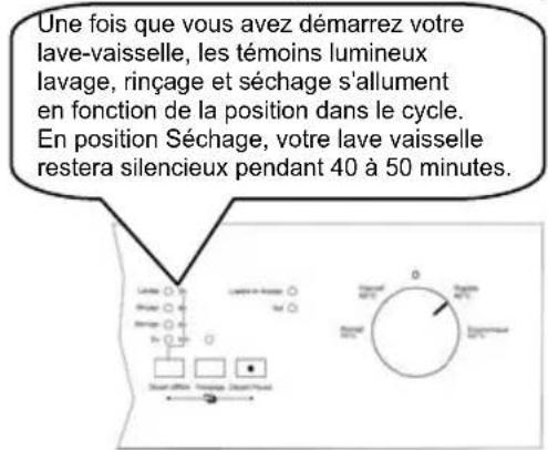 EDSON SIELV49BK - Contrôle du déroulement du programme - 1